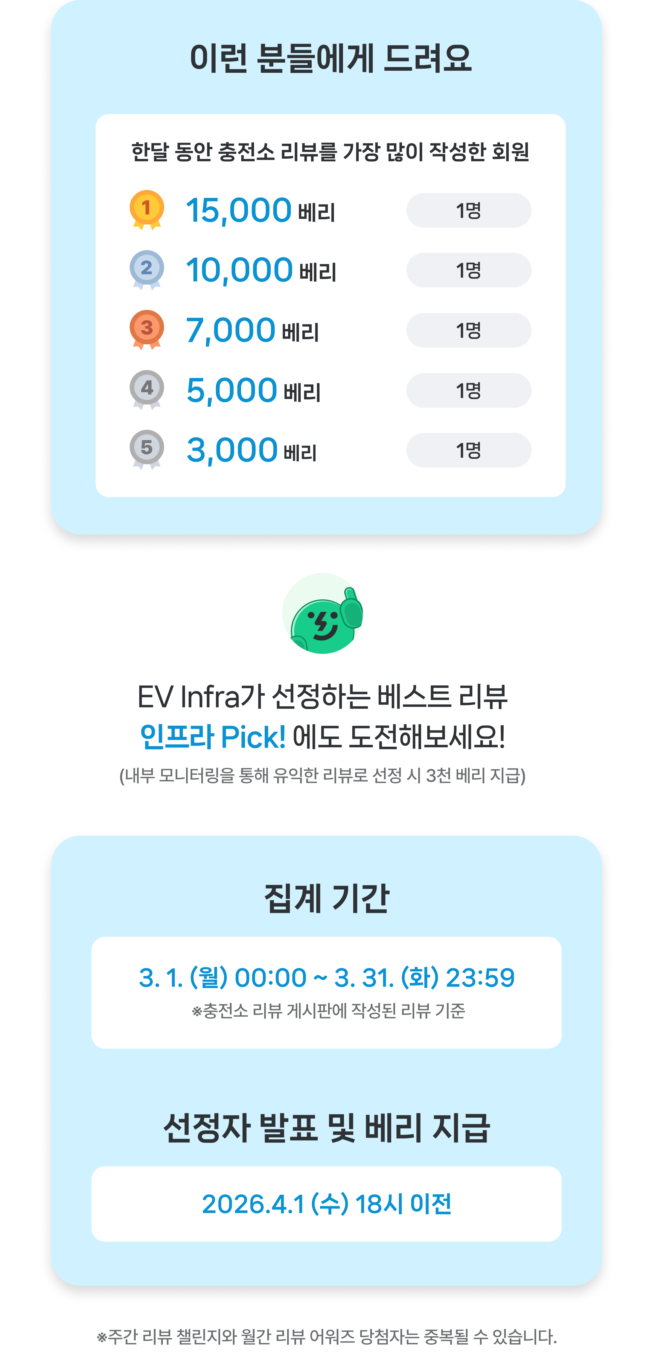 월간 어워즈 내용