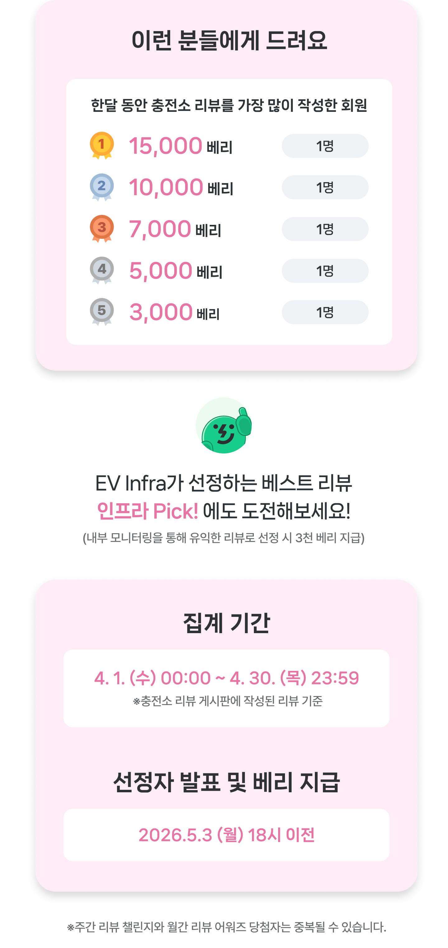 월간 어워즈 내용