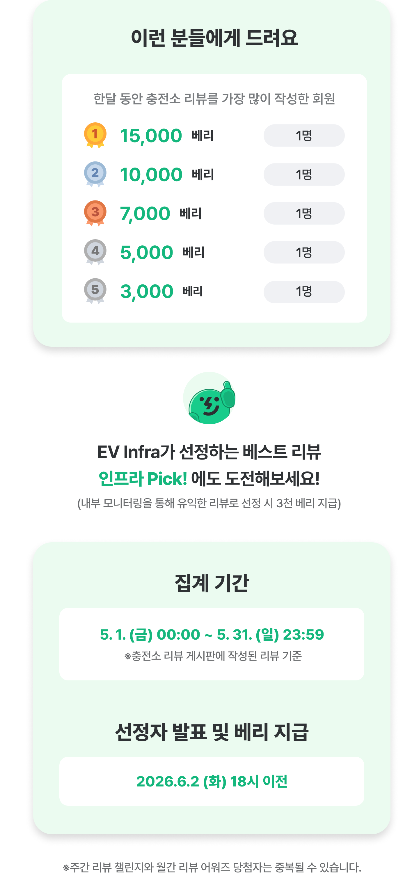 월간 어워즈 내용